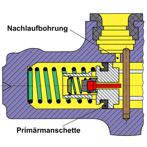 animiert