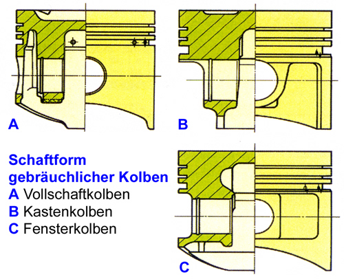 Kolbenmasse